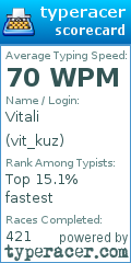 Scorecard for user vit_kuz