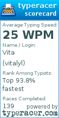 Scorecard for user vitalyl