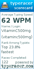 Scorecard for user vitaminc500mg