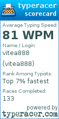 Scorecard for user vitea888