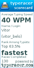 Scorecard for user vitor_belo