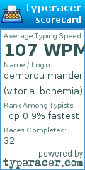 Scorecard for user vitoria_bohemia