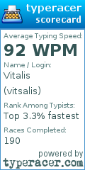 Scorecard for user vitsalis