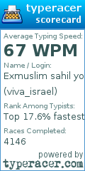 Scorecard for user viva_israel