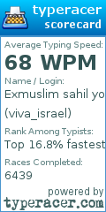 Scorecard for user viva_israel