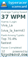 Scorecard for user viva_la_kermit