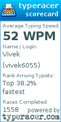 Scorecard for user vivek6055