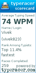 Scorecard for user vivek823