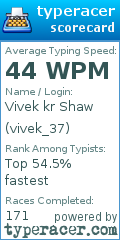 Scorecard for user vivek_37