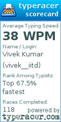 Scorecard for user vivek__iitd