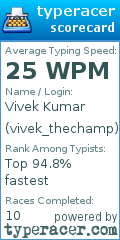 Scorecard for user vivek_thechamp