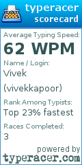 Scorecard for user vivekkapoor