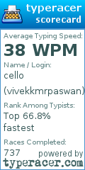 Scorecard for user vivekkmrpaswan