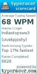 Scorecard for user vivekpjoshy