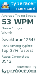 Scorecard for user vivektarun1234