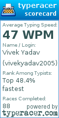 Scorecard for user vivekyadav2005