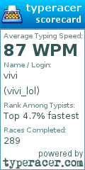 Scorecard for user vivi_lol
