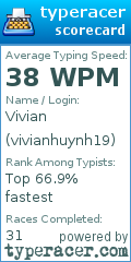 Scorecard for user vivianhuynh19