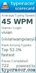 Scorecard for user vivianwangxiaoyi