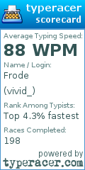 Scorecard for user vivid_