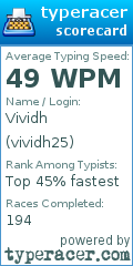 Scorecard for user vividh25