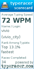 Scorecard for user vivio_city
