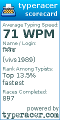 Scorecard for user vivs1989