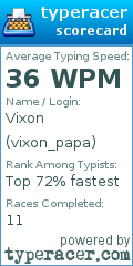 Scorecard for user vixon_papa