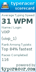 Scorecard for user vixp_1