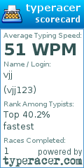 Scorecard for user vjj123