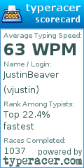 Scorecard for user vjustin