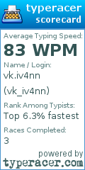Scorecard for user vk_iv4nn