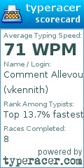 Scorecard for user vkennith
