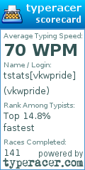 Scorecard for user vkwpride