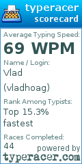 Scorecard for user vladhoag
