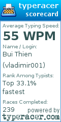 Scorecard for user vladimir001