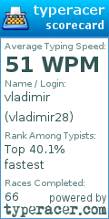 Scorecard for user vladimir28