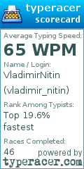 Scorecard for user vladimir_nitin