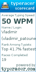 Scorecard for user vladimir_patoune