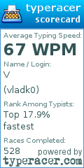 Scorecard for user vladk0