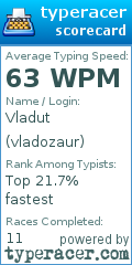 Scorecard for user vladozaur