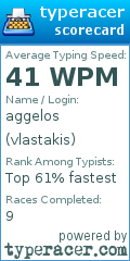 Scorecard for user vlastakis
