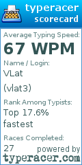 Scorecard for user vlat3