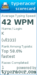 Scorecard for user vll333