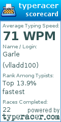 Scorecard for user vlladd100