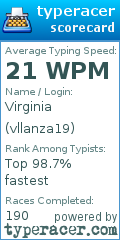Scorecard for user vllanza19