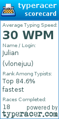 Scorecard for user vlonejuu