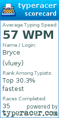 Scorecard for user vluey