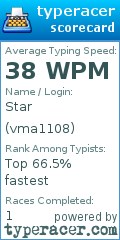 Scorecard for user vma1108