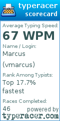 Scorecard for user vmarcus